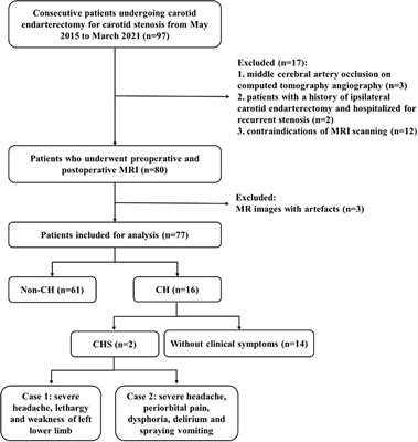 Pre-operative Cerebral Small Vessel Disease on MR Imaging Is Associated With Cerebral Hyperperfusion After Carotid Endarterectomy